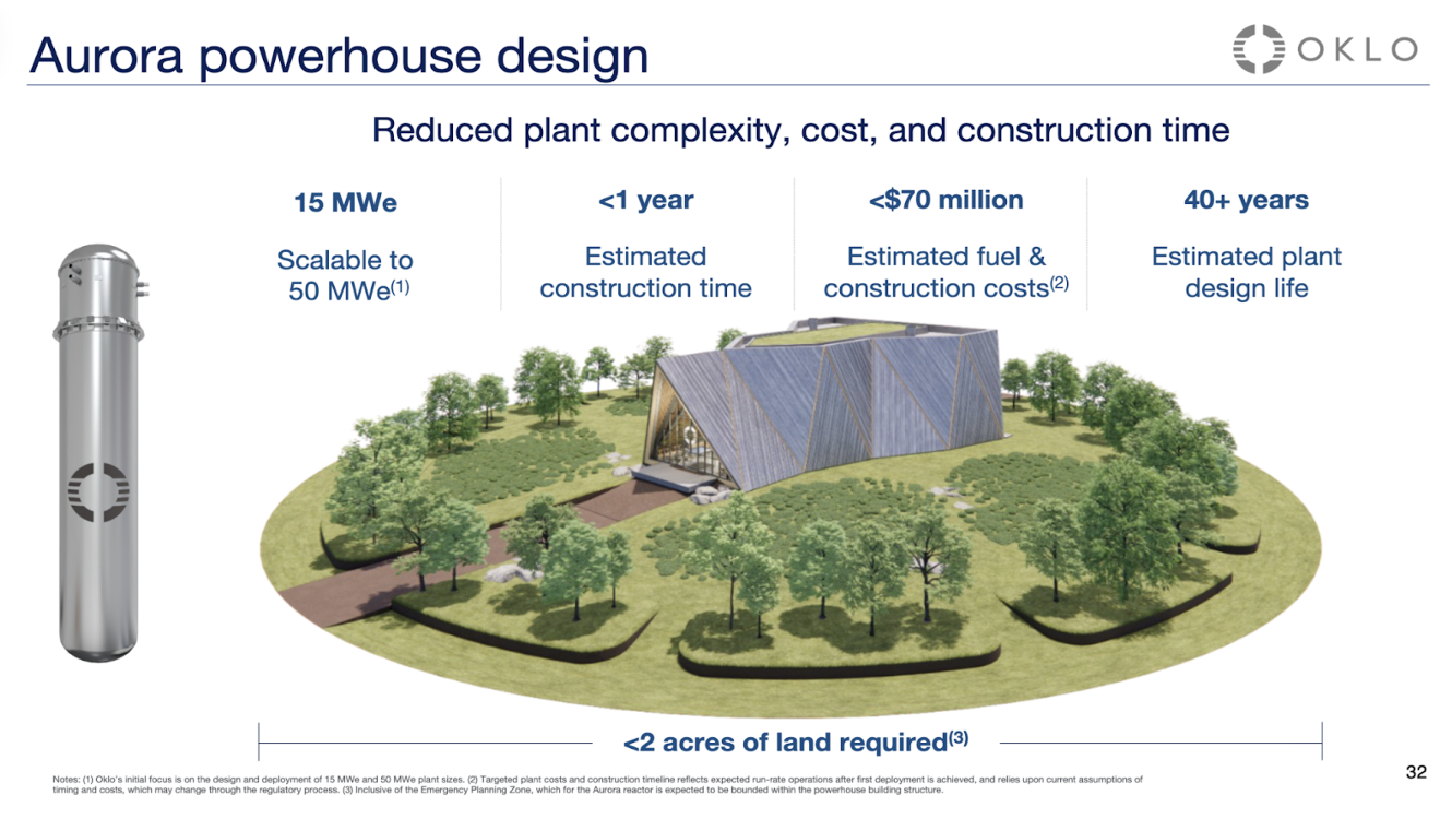 Aurora nuclear power plant design