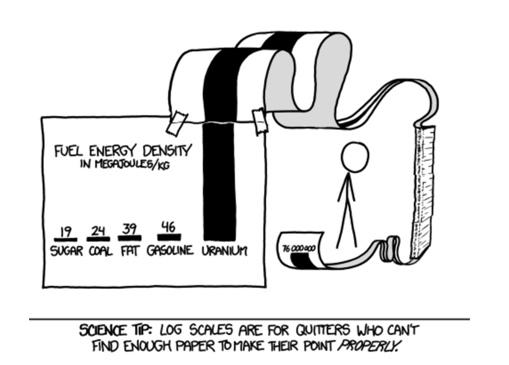 Cost comparison of different power sources